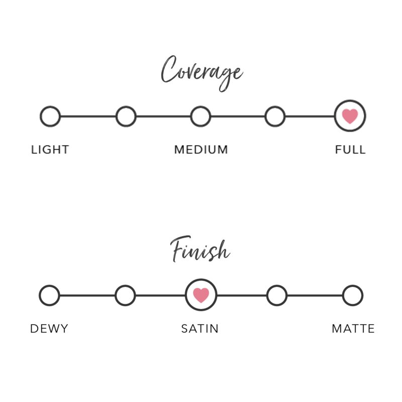 Fruit Pigments Long Last Concealer + Super Fruits – Toffee