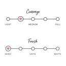 Fruit Pigments Tinted Moisturizer - Getönte Tagespflege - White Peach