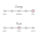 Fruit Pigments Long Last Concealer + Super Fruits - Alpine Rose