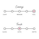 Pomegranate Oil Moisture Lipstick + Fruit Pigments - Peony - Lippenstift