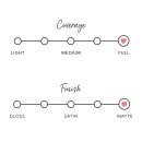 Cocoa Butter Matte Lipstick + Fruit Pigments - Mirage - Lippenstift