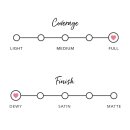 Fruit Pigmented® Full Coverage Water Foundation - Neutral 3.0